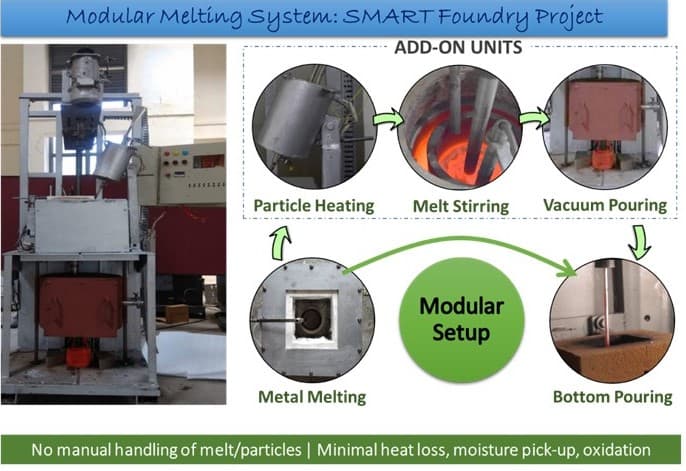 Modular Melting Setup (Smart foundry 2020-DST funded project)
